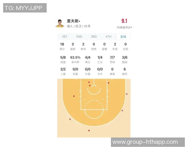 库里上半场表现分析：10投4中贡献12分1板2助1帽三分命中率提升